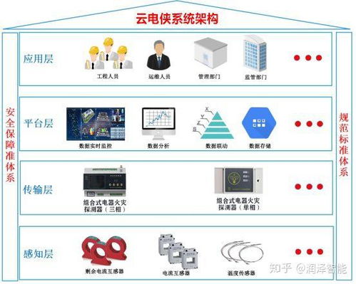 云電俠 物聯網智慧用電，守護城市能源脈搏